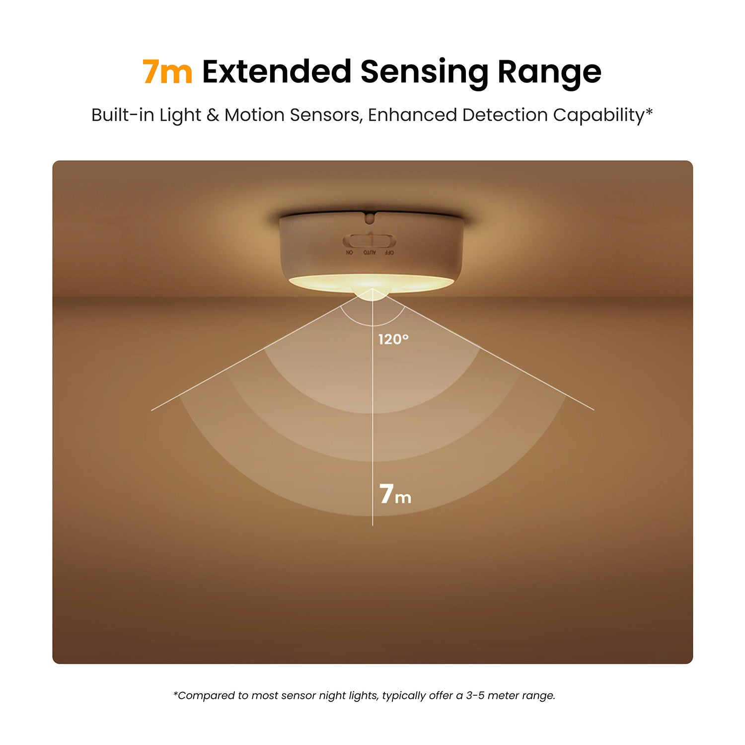 Yeelight Motion Sensor Nightlight