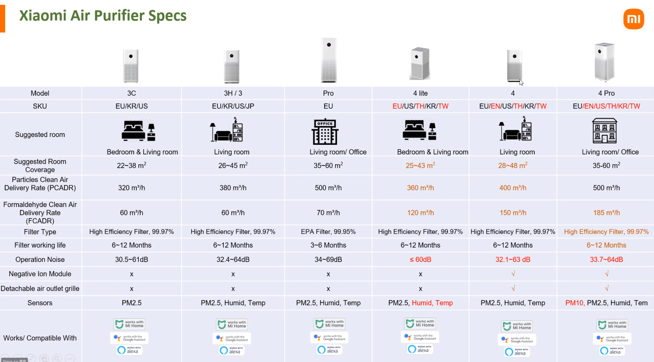 Xiaomi Smart Air Purifier 4 Lite
