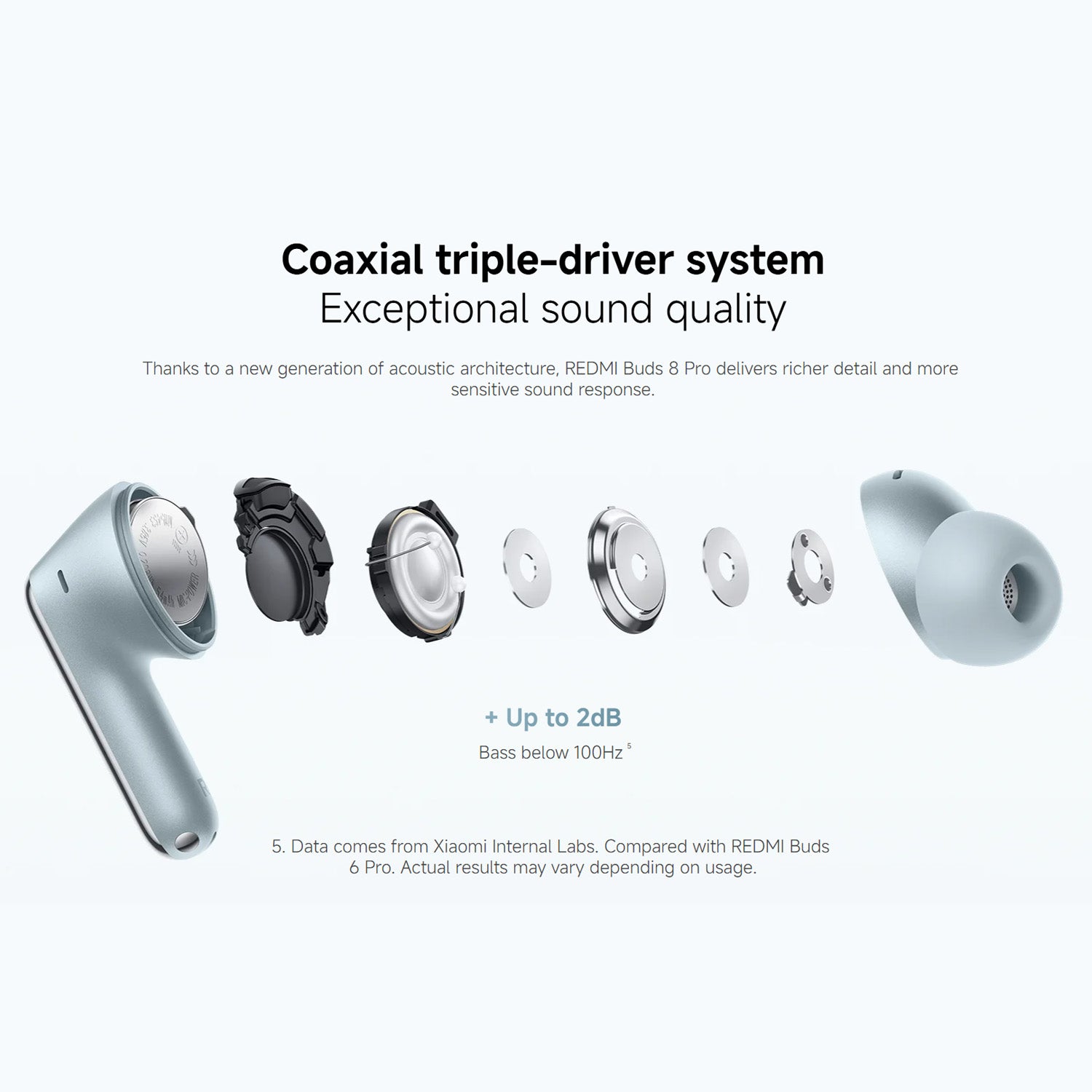 Xiaomi REDMI Buds 8 Pro