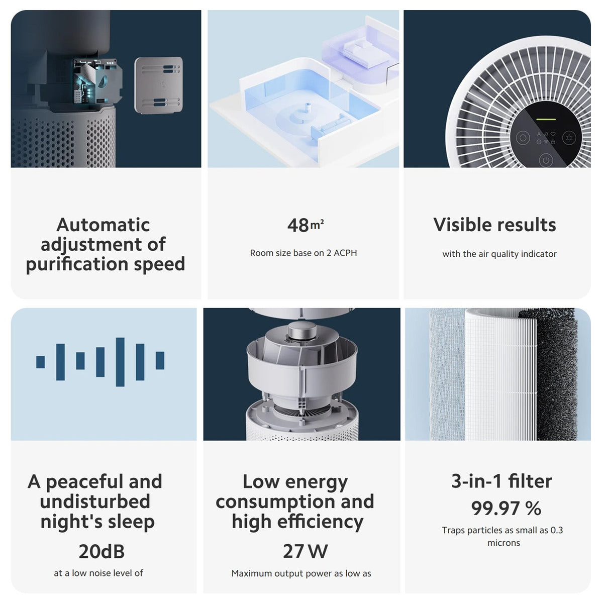 Xiaomi Smart Air Purifier 4 Compact EU klasse B