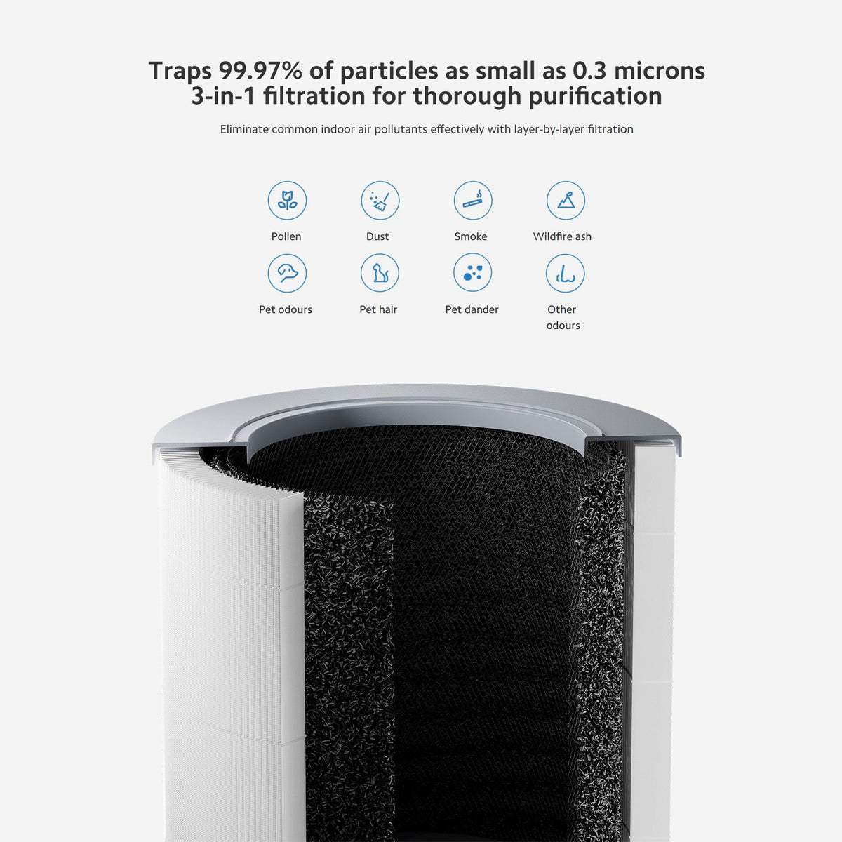 Xiaomi Smart Air Purifier 4 Compact EU klasse B