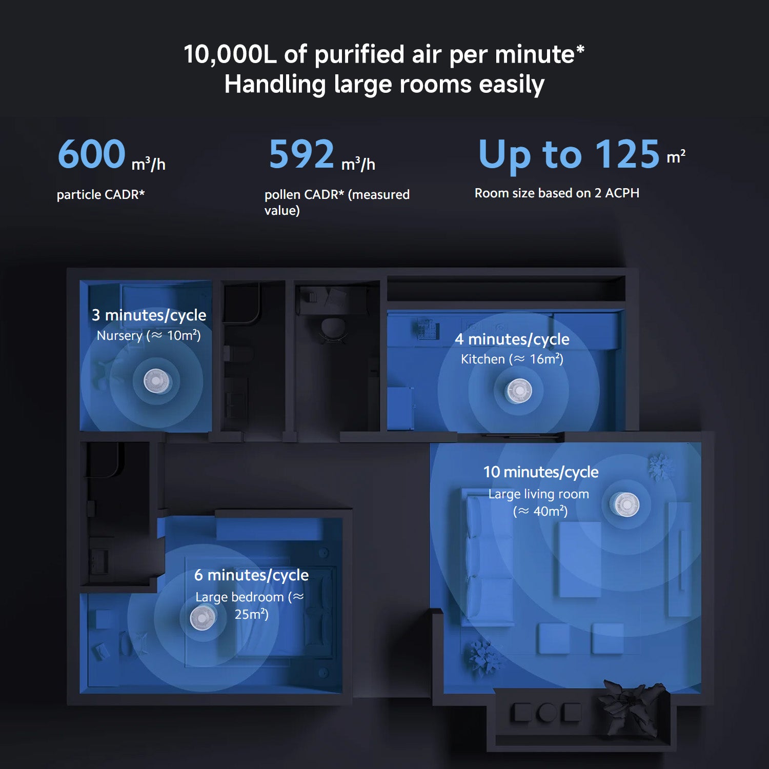 Xiaomi Smart luftrenser Elite EU