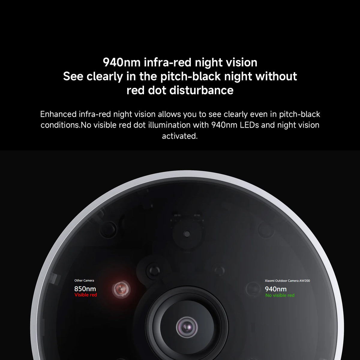 Xiaomi Smart Home Super Black-pakke