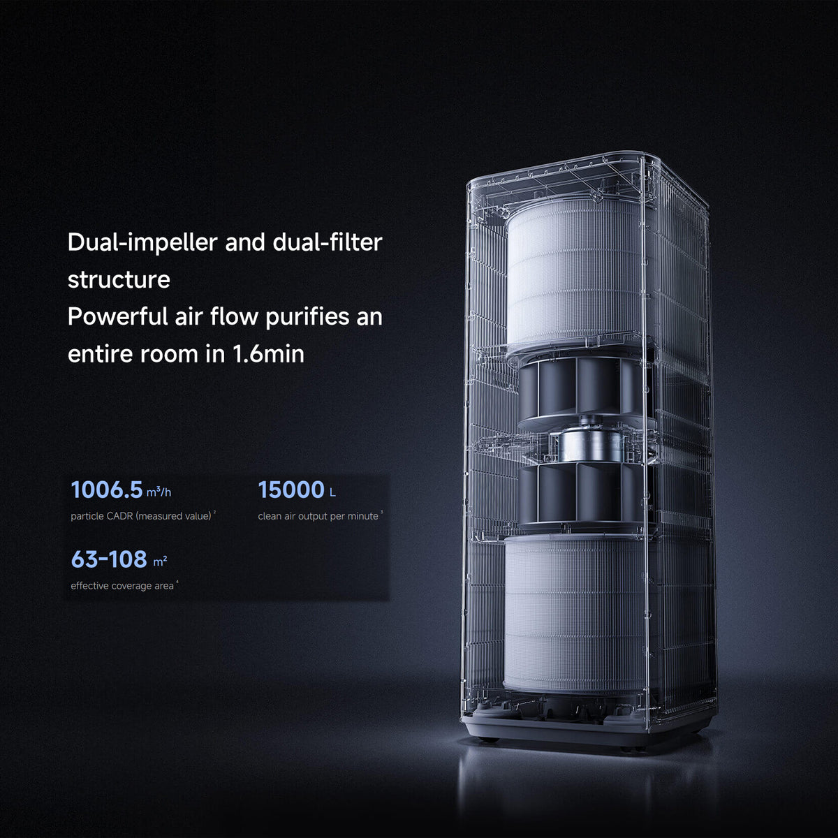 Xiaomi Mijia Smart luftrenser Max EU