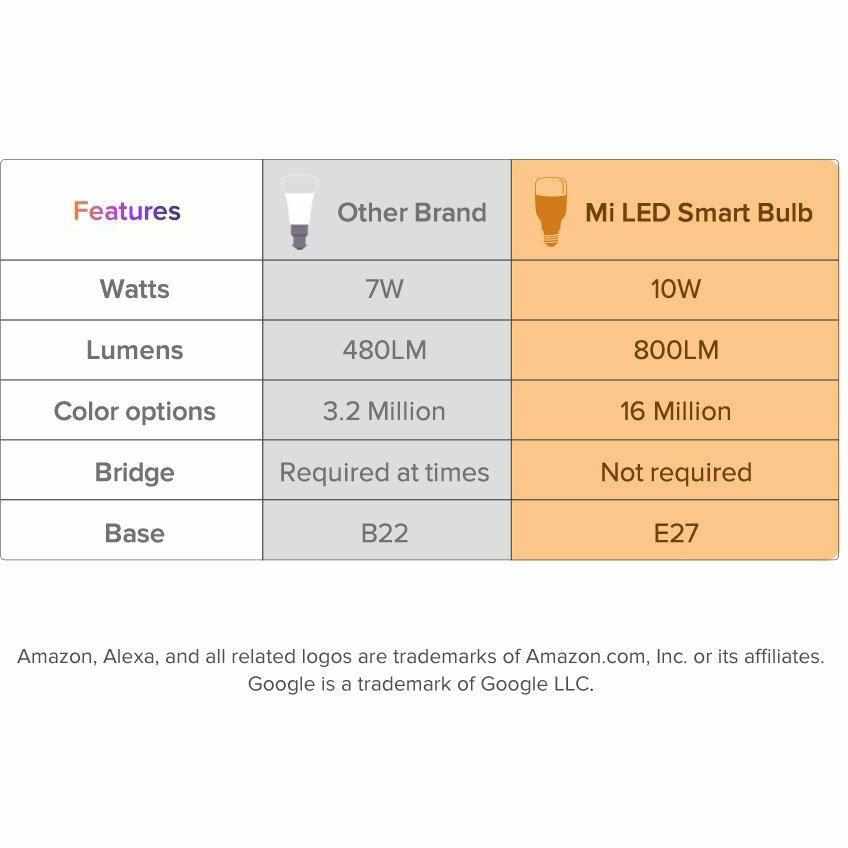 Mi Led Smart Bulb Essential (White and Color)