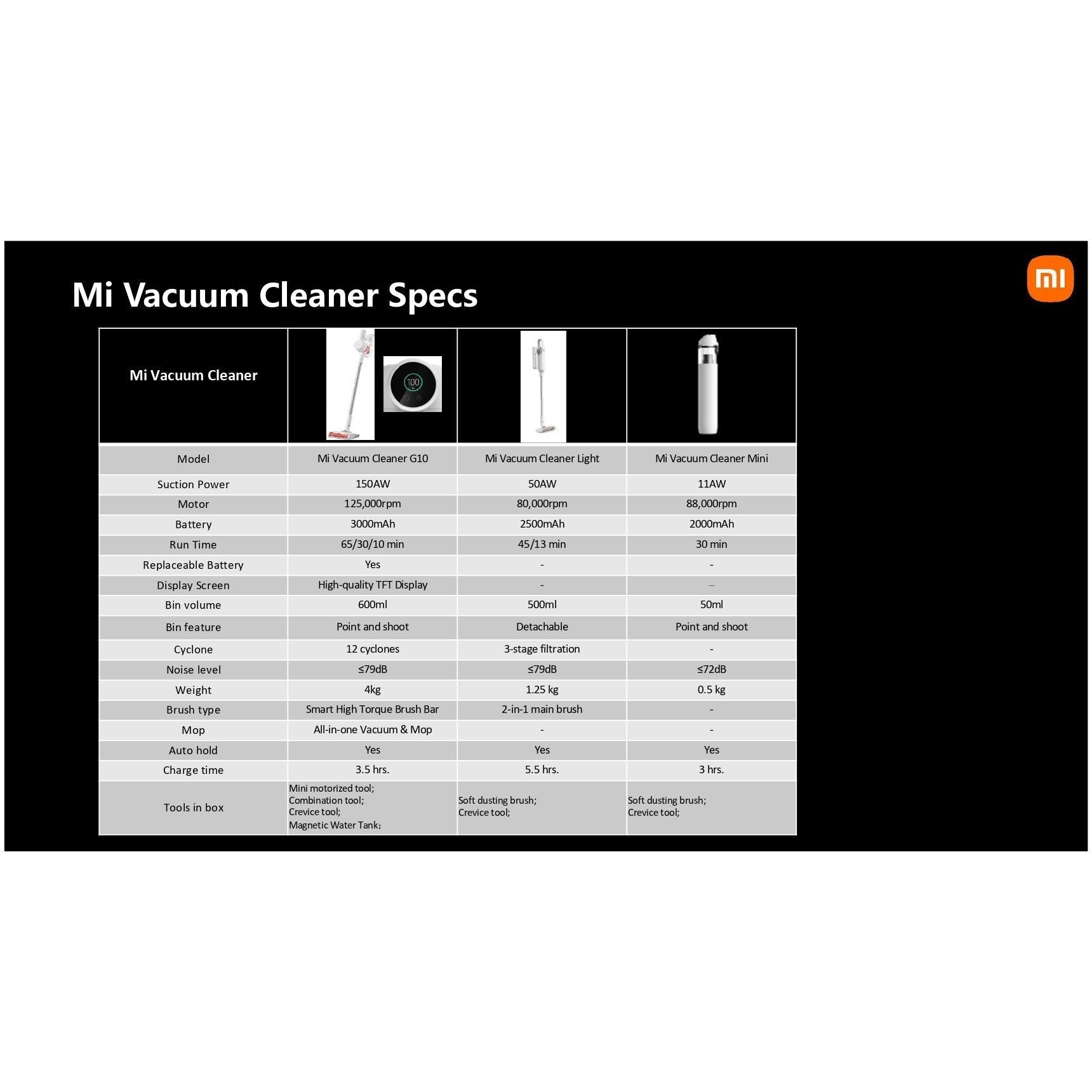 Mi Vacuum Cleaner Light